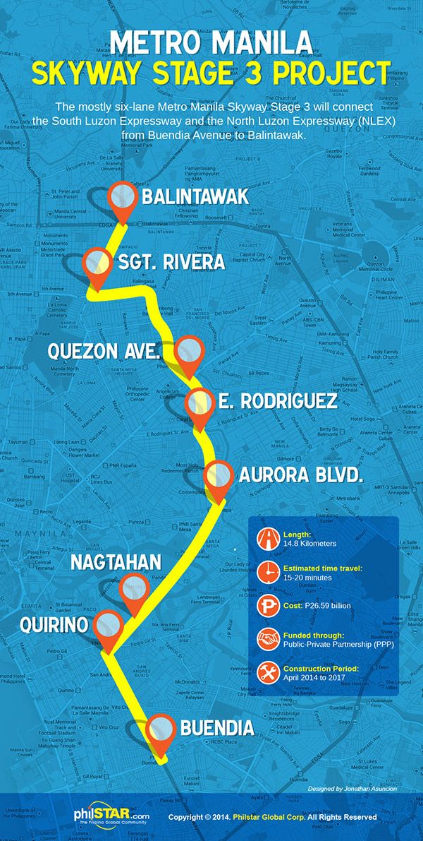 On-going development – Metro Manila Skyway 3 makes property investments at Moldex Realty ideal